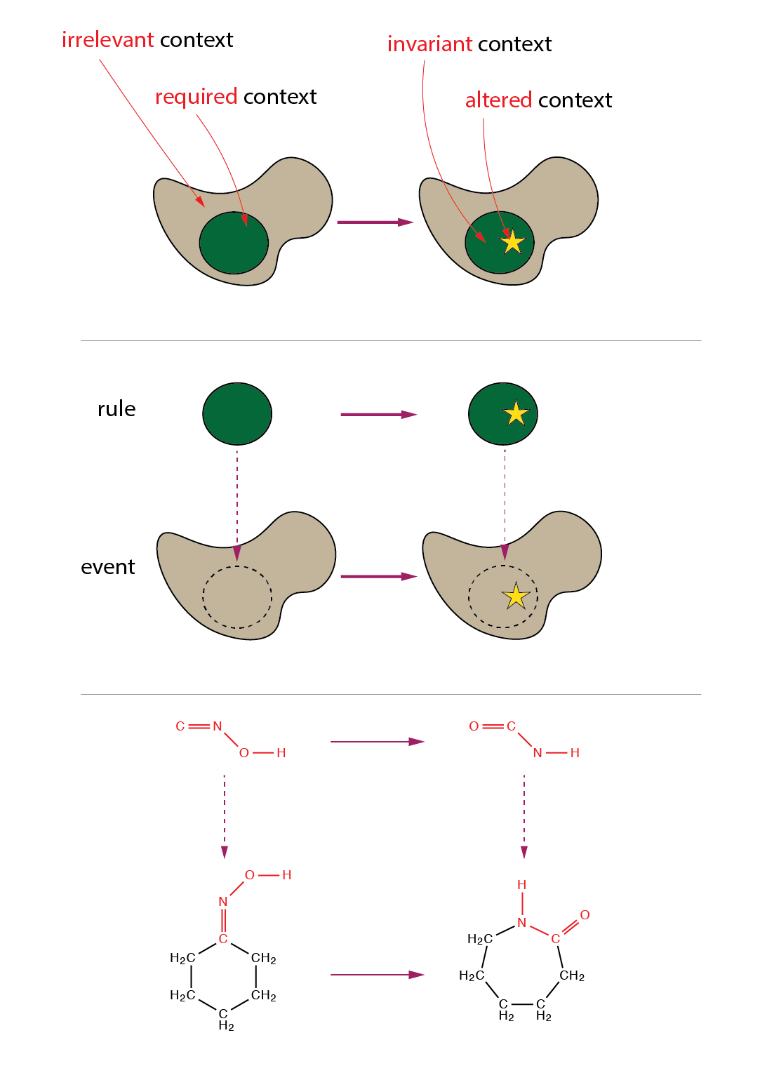 Rule-based modeling diagram